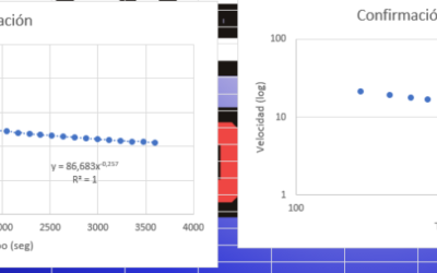 SCIENTIFIC PROJECT : MODELING OF FATIGUE DURING LONG EFFORTS IN ATHLETES.