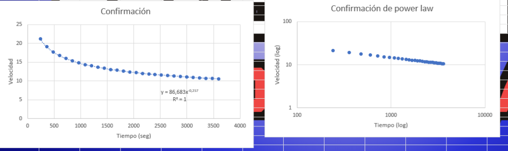 SCIENTIFIC PROJECT : MODELING OF FATIGUE DURING LONG EFFORTS IN ATHLETES.